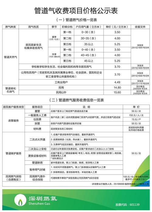 深圳燃气价格（深圳燃气价格2023）