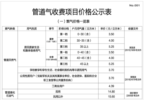 深圳燃气价格（深圳燃气价格2023）