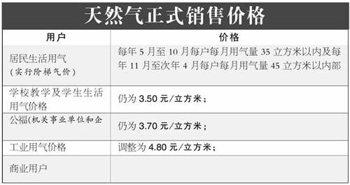 深圳燃气价格（深圳燃气价格2023）