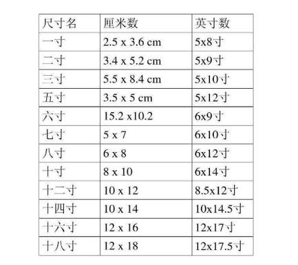 1英寸等于多少寸（61英寸等于多少寸）