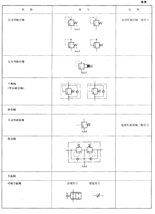 电液阀（电液阀图例）