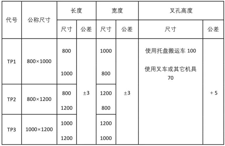 木托盘国家标准（木托盘国家标准规格）