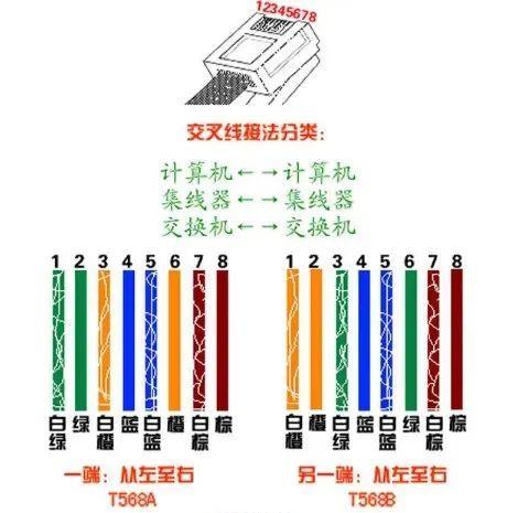 水晶头制作（水晶头制作方法及步骤）