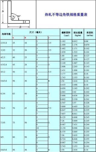 角钢理论重量（镀锌角钢理论重量）