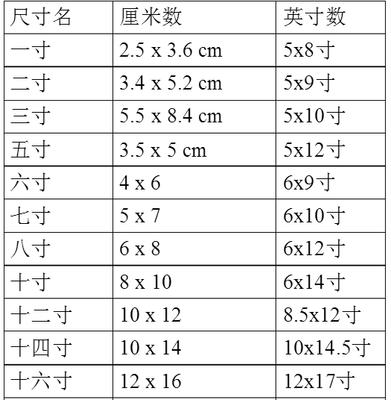 五寸是多少厘米（六寸是多少厘米）