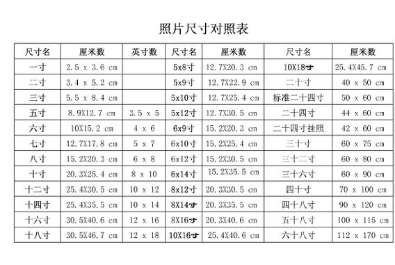 五寸是多少厘米（六寸是多少厘米）