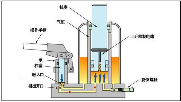 千斤顶原理（汽车千斤顶原理）