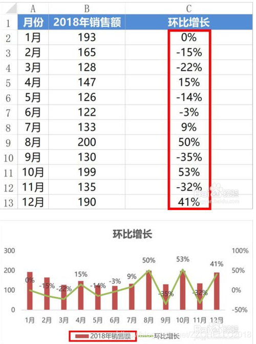 环比计算器（环比在线计算）