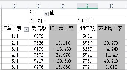 环比计算器（环比在线计算）