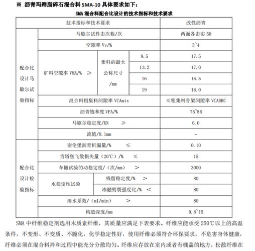 sma沥青（sma沥青摊铺温度规范要求）