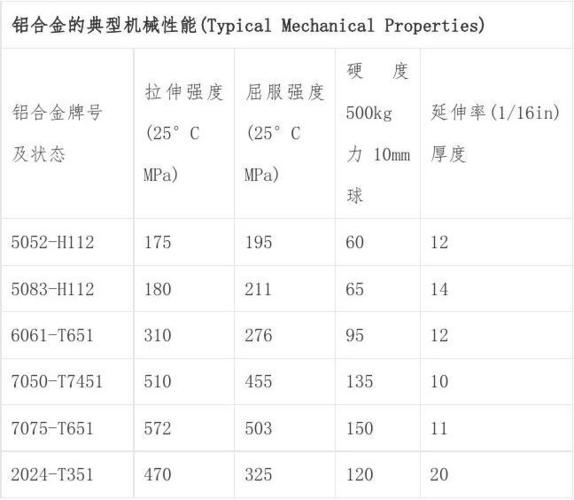 锻铝（锻铝密度是多少）