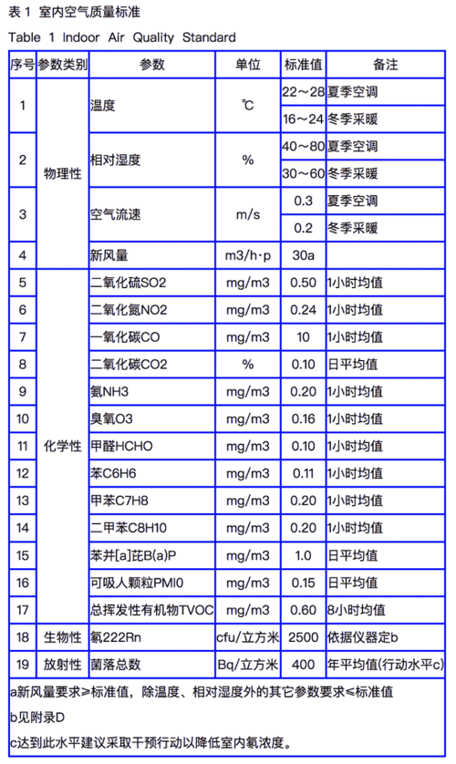 甲醛浓度（甲醛浓度多少可以住人）