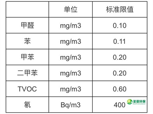 甲醛浓度（甲醛浓度多少可以住人）