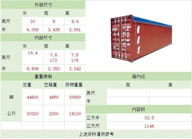 40尺高柜集装箱内尺寸（40尺高柜集装箱内尺寸要除去4个角）