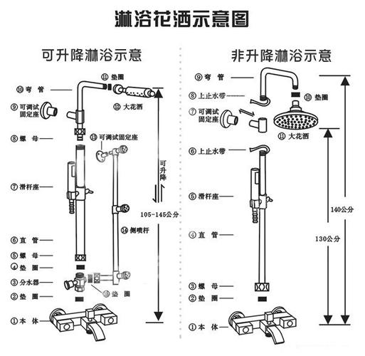 花洒安装（花洒安装方法）