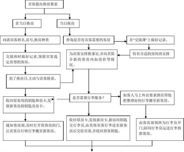 酒店退房流程（酒店退房流程对话）