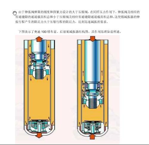 阻尼器原理（阻尼器原理演示）