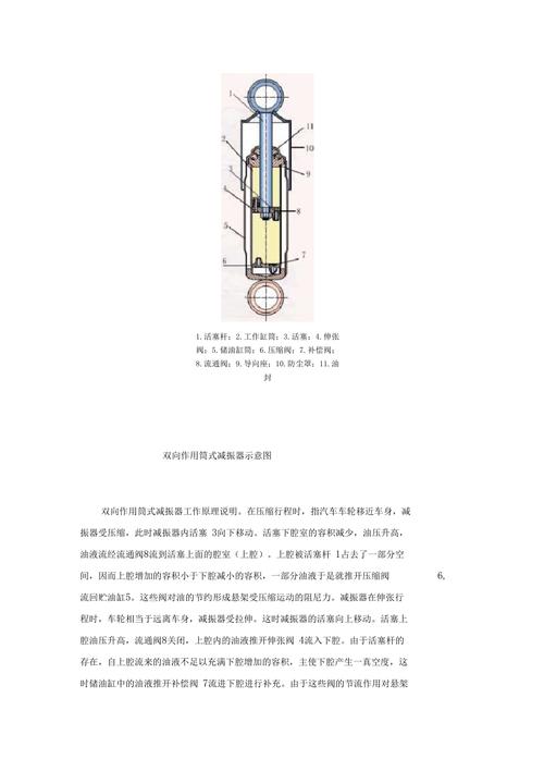 阻尼器原理（阻尼器原理演示）