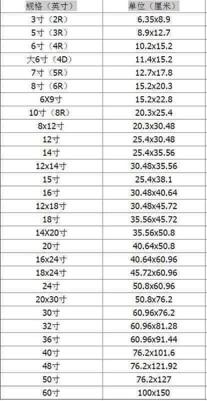 1英寸是多少寸（161英寸是多少寸）