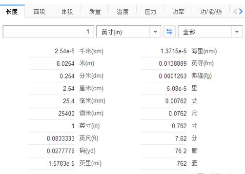 1英寸是多少寸（161英寸是多少寸）