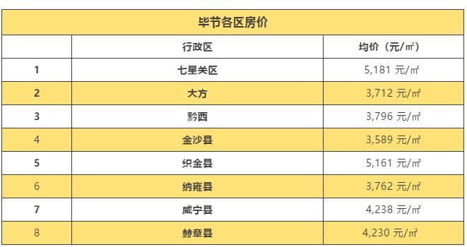 贵州六盘水房价（贵州六盘水房价多少一平）