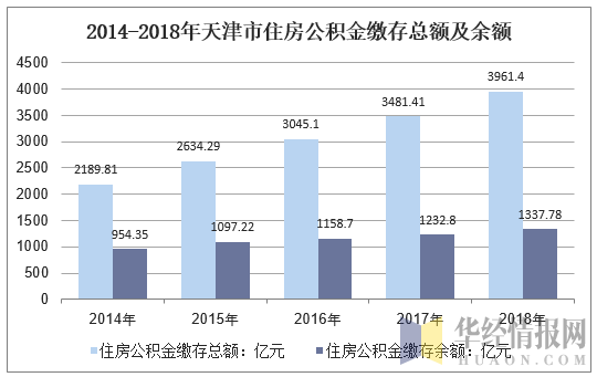 天津公积金比例（天津公积金比例最低是多少）