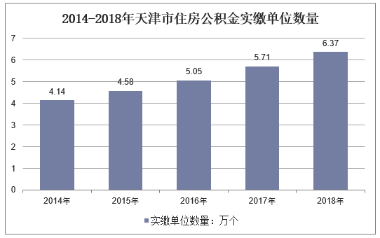 天津公积金比例（天津公积金比例最低是多少）