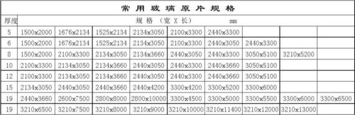 玻璃尺寸规格（6毫米玻璃尺寸规格）