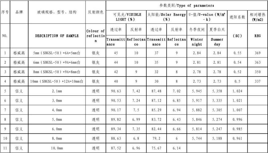 玻璃尺寸规格（6毫米玻璃尺寸规格）