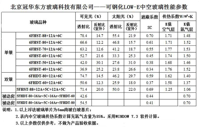 玻璃尺寸规格（6毫米玻璃尺寸规格）