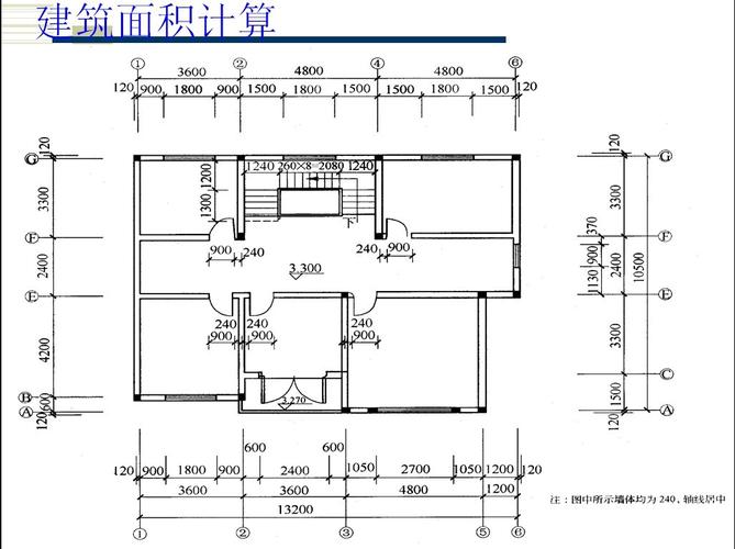 建筑基底面积（建筑用地面积和建筑基底面积）