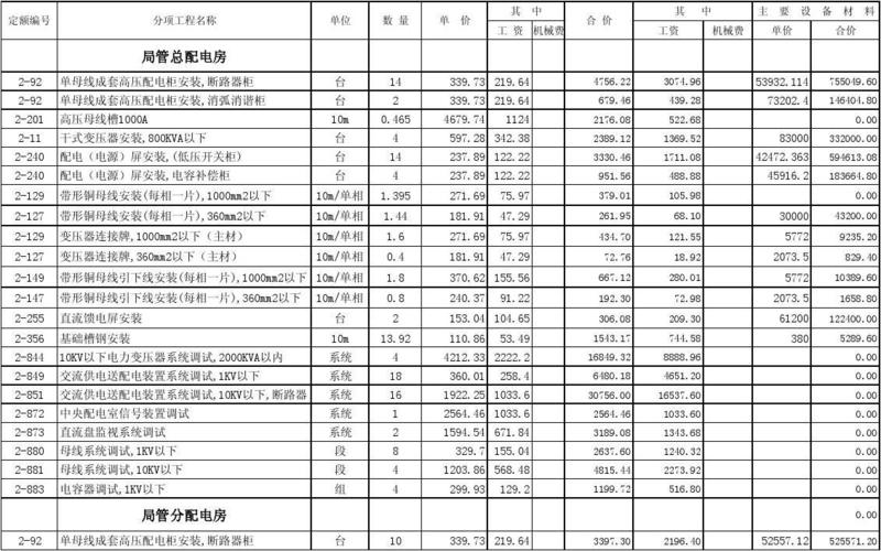 水电工程预算明细表（水电工程预算明细表怎么看）