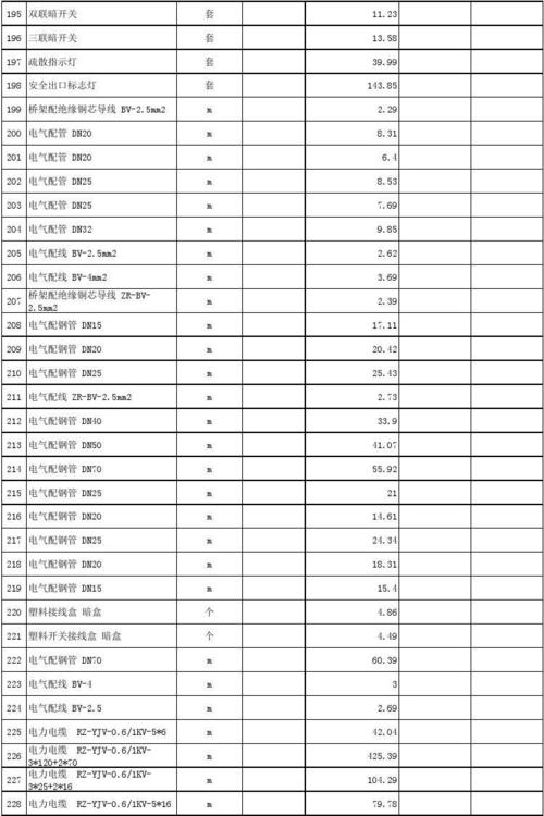 水电工程预算明细表（水电工程预算明细表怎么看）