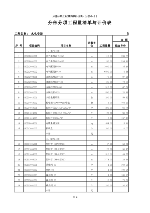 水电工程预算明细表（水电工程预算明细表怎么看）