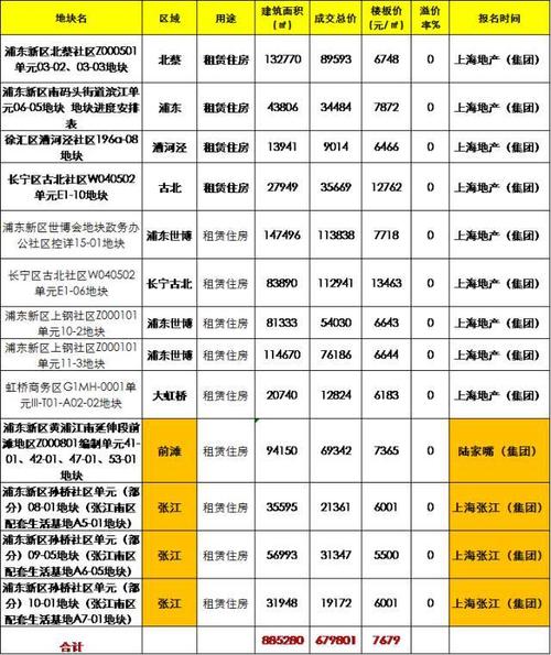 上海张江房价的简单介绍