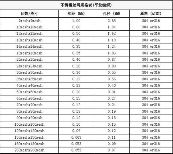 钢丝网规格尺寸型号（钢丝网规格尺寸型号孔4X4）