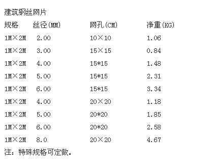 钢丝网规格尺寸型号（钢丝网规格尺寸型号孔4X4）