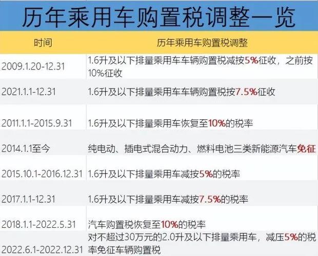 购置税什么时候交（购买新车购置税什么时候交）