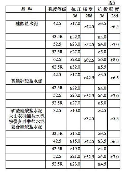 水泥有几种型号（水泥有几种型号用途区别）