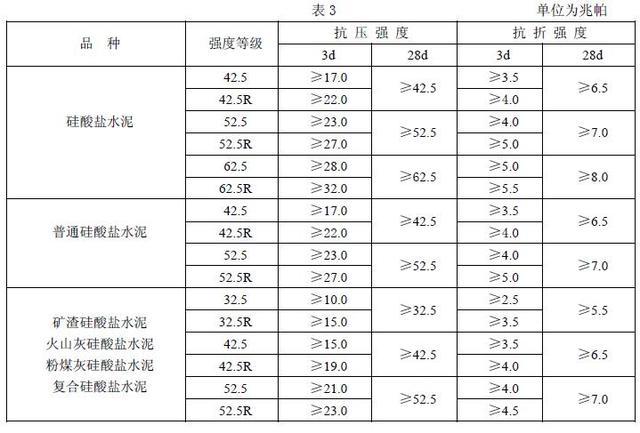 水泥有几种型号（水泥有几种型号用途区别）