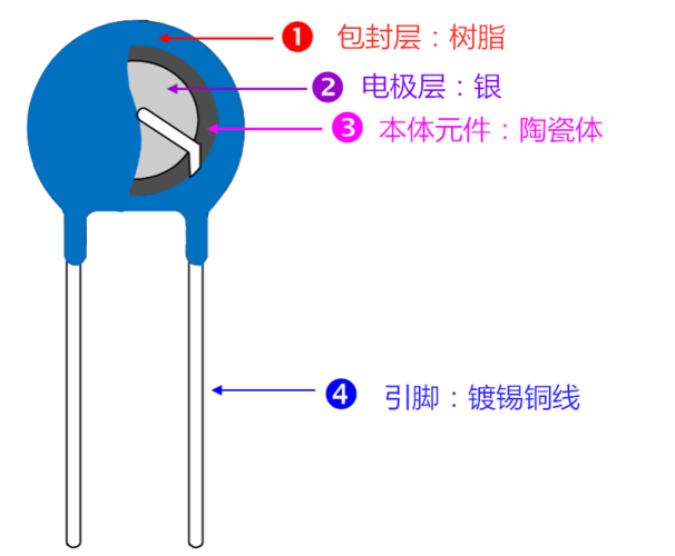 压敏电阻的作用（压敏电阻的作用）