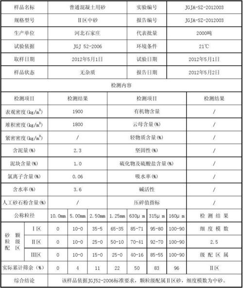 砂子和沙子的区别（砂子检测报告）