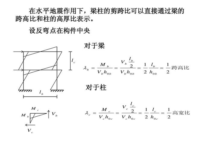 跨高比（跨高比是什么意思）