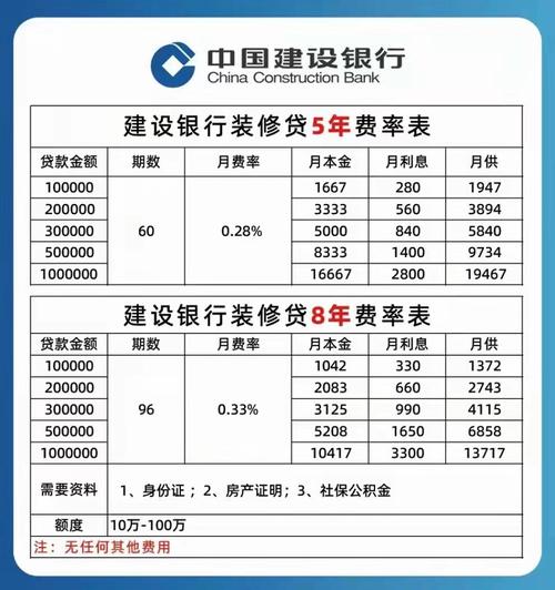 装修贷利息（装修贷利息是多少钱啊）