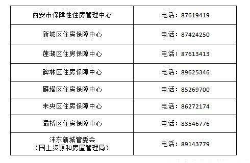 房屋租赁管理（房屋租赁管理部门投诉电话）