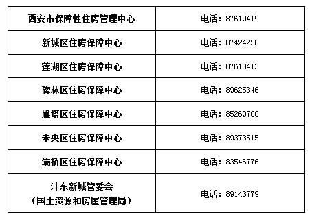 房屋租赁管理（房屋租赁管理部门投诉电话）