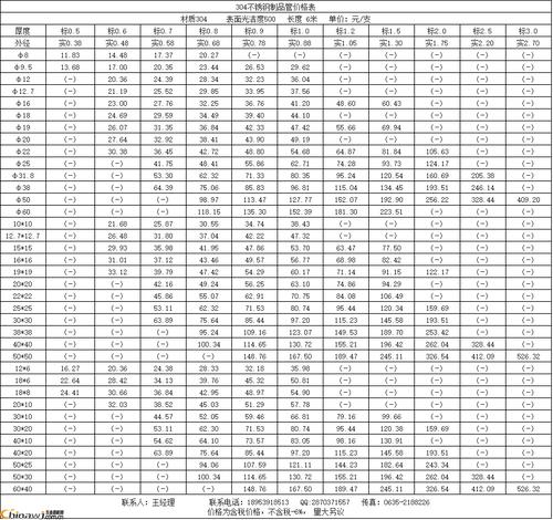 304不锈钢价格（304不锈钢价格今日报价表）