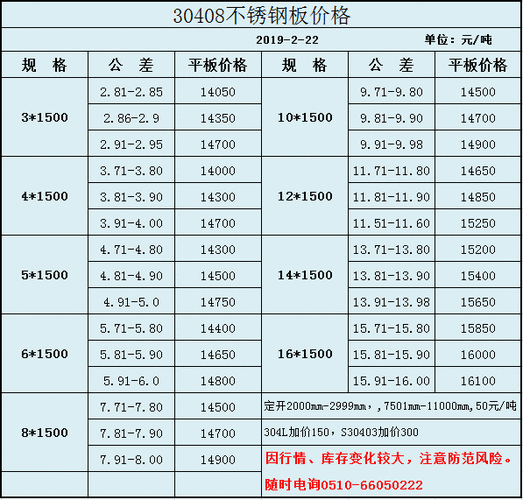 304不锈钢价格（304不锈钢价格今日报价表）