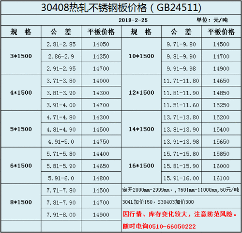 304不锈钢价格（304不锈钢价格今日报价表）