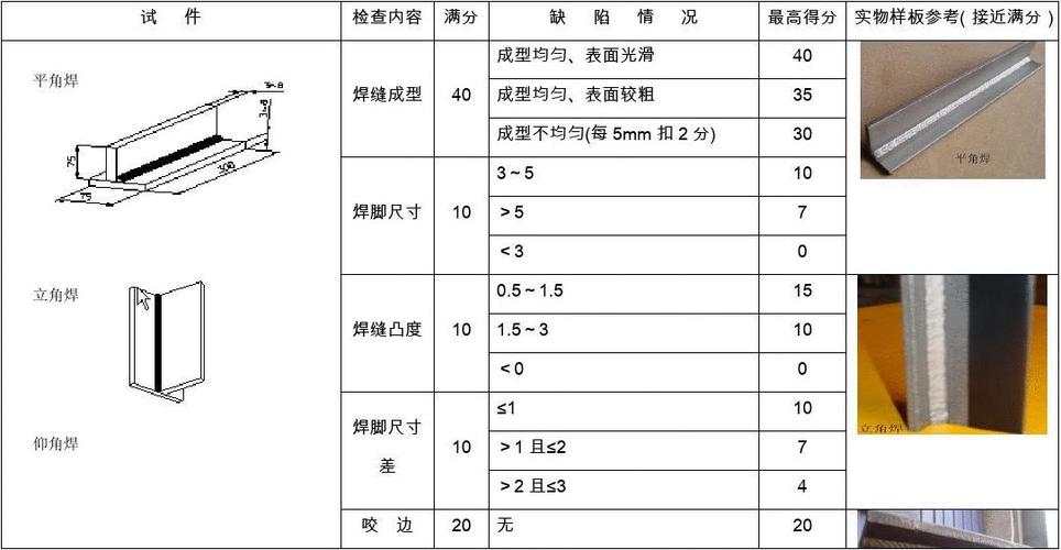 焊工等级划分（焊工等级划分标准表）